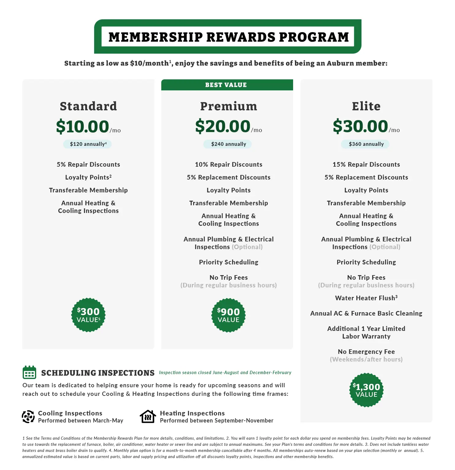 membership
